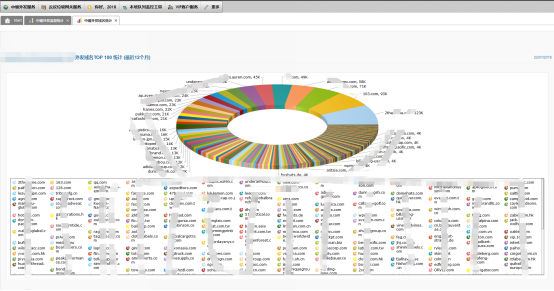 靠谱®邮件管理控制台新增功能