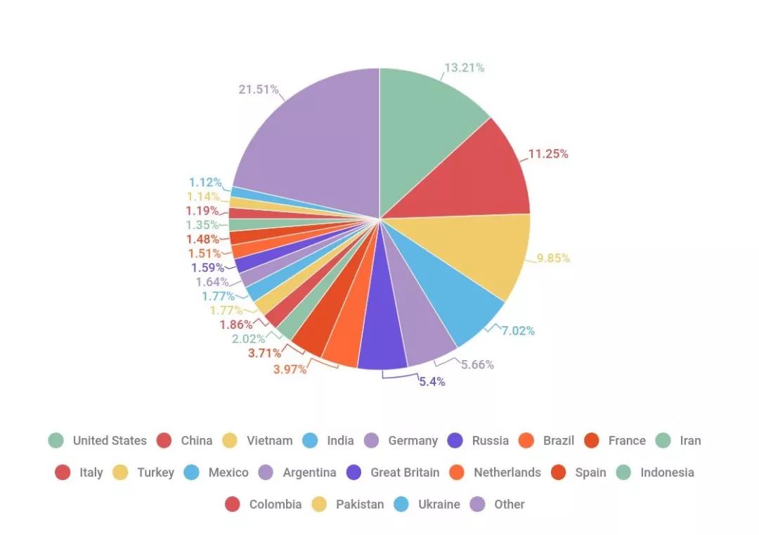 统计：2017年垃圾邮件竟占邮件流量的56.63%！