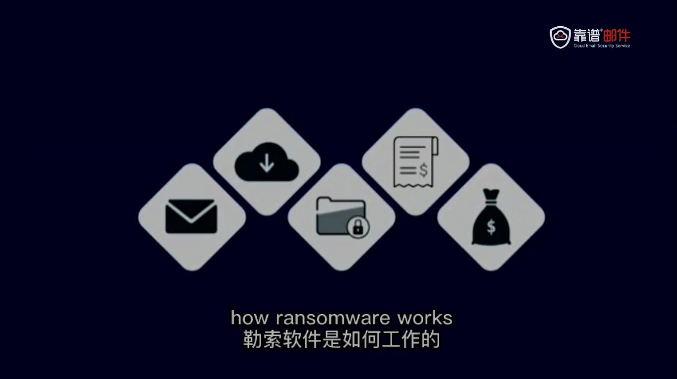 勒索软件是如何工作的?