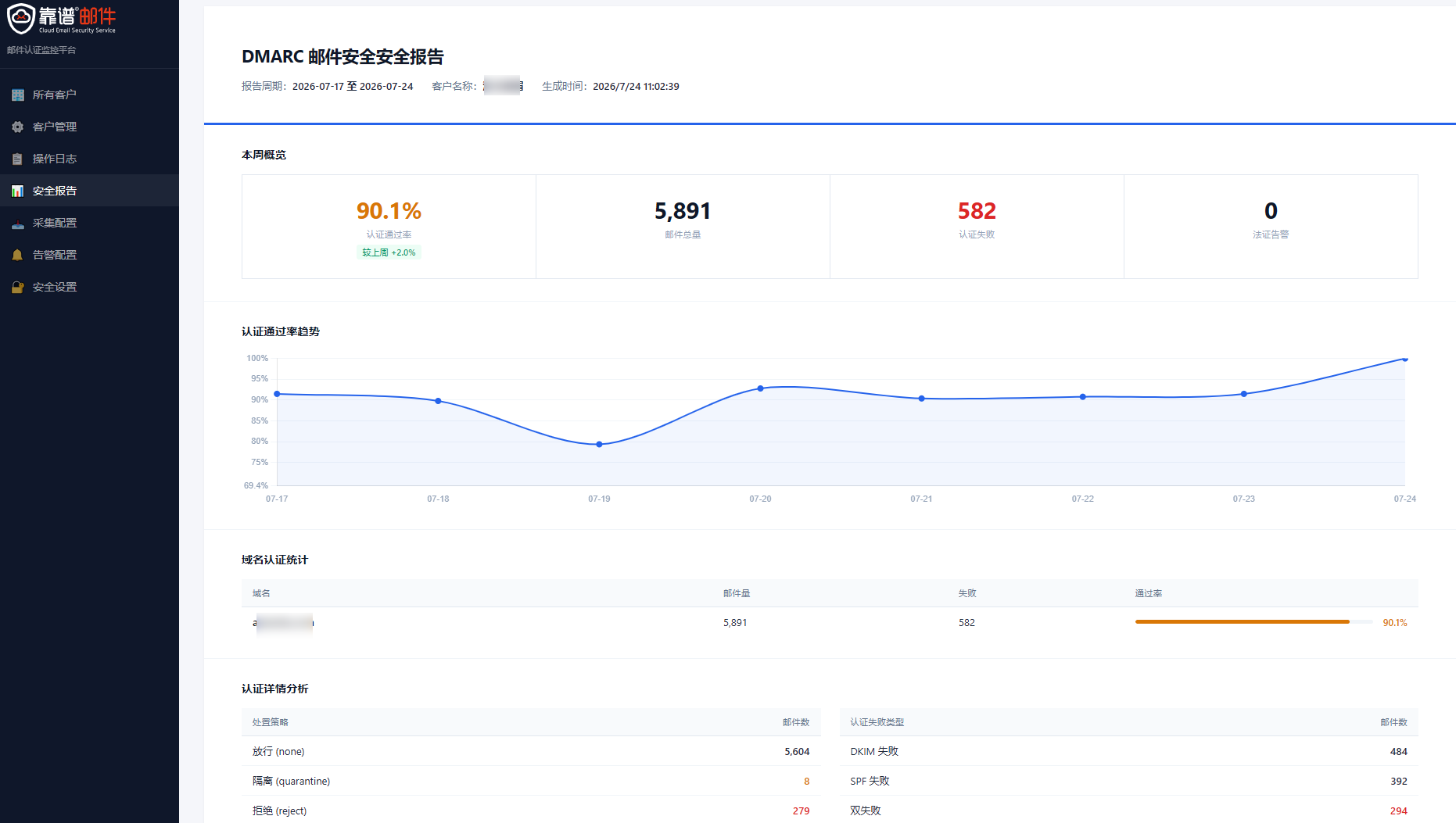 支持历史趋势分析