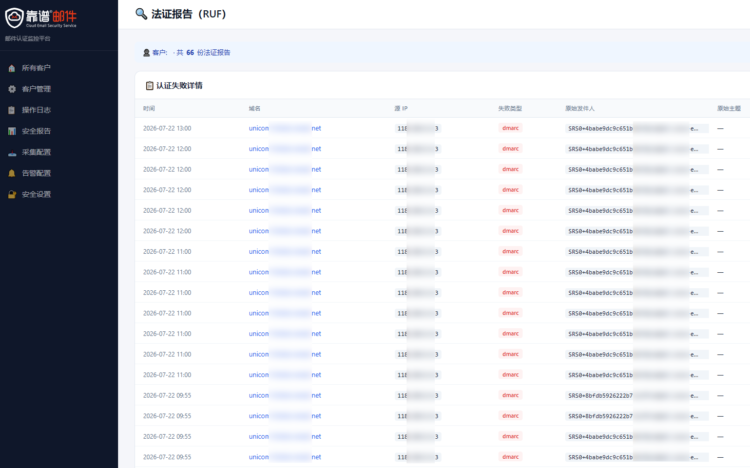 法证报告（RUF）分析