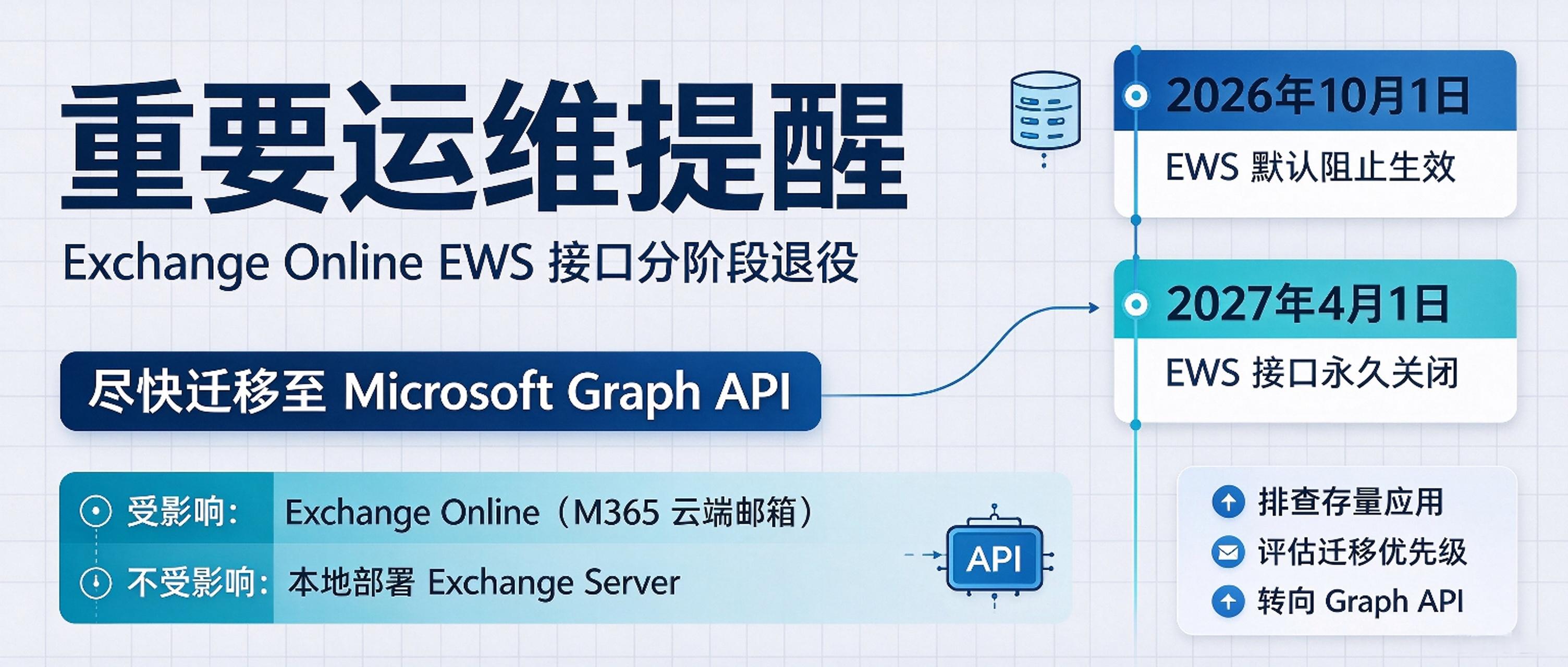 重要提醒｜Exchange Online EWS接口即将退役，云端租户请尽快迁移